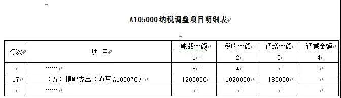 正保会计网校