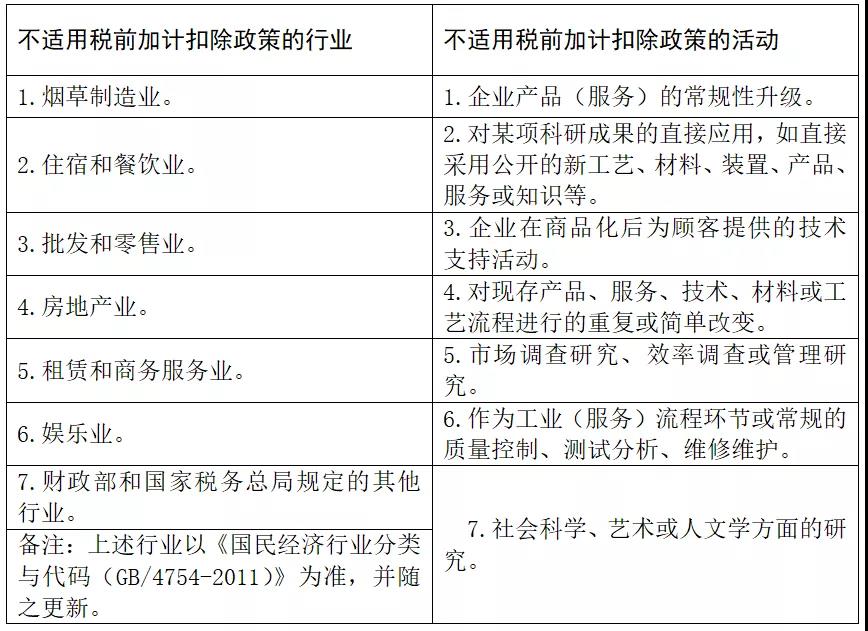 高新区发展按下“快进键”！高新技术企业相关税收优惠政策送你！