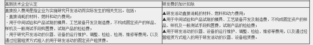 一篇文章带你了解高新技术企业研发费用加计扣除的归集范围