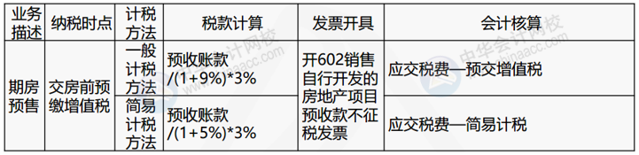 正保会计网校