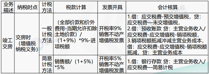 正保会计网校