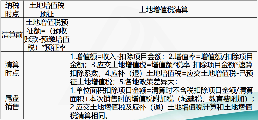 正保会计网校