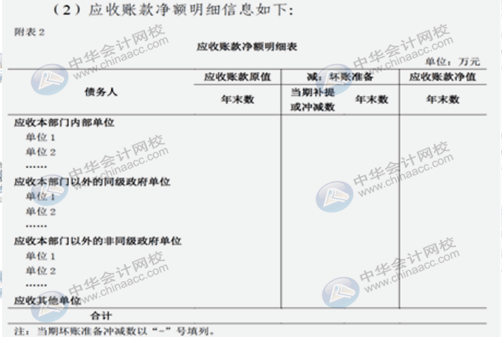 详解2020年政府财报编制要求变化！速来围观！