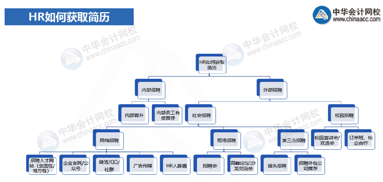 一篇带你读懂面试的时候HR在想什么？