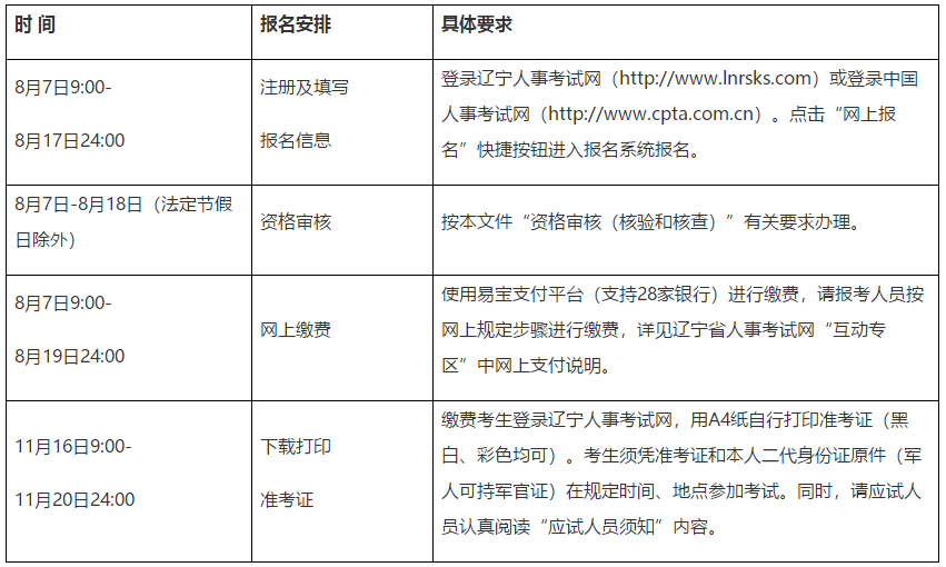 辽宁2020年初中级经济师报名时间安排