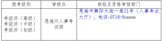 恩施州2020初中级经济师核验及资格审核部门