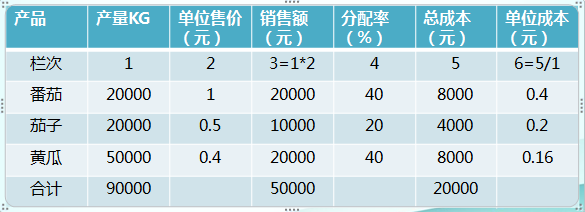 正保会计网校