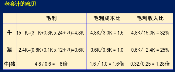 老会计的意见