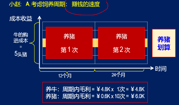 小赵意见