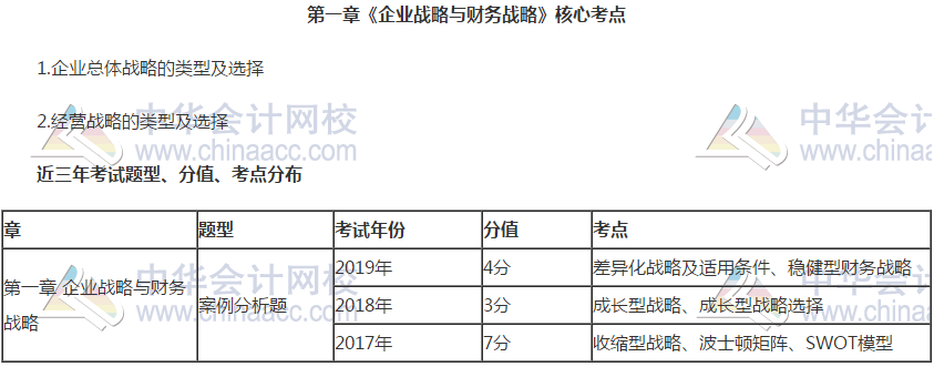 【干货】掐指一算 距高会考试还有一个多月 这些内容要重点关注！