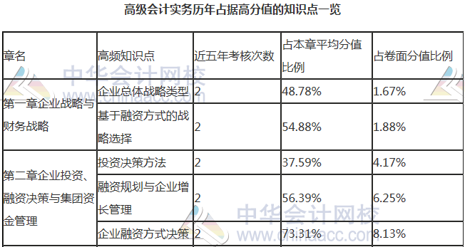 【干货】掐指一算 距高会考试还有一个多月 这些内容要重点关注！