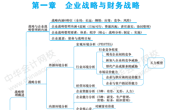 【干货】掐指一算 距高会考试还有一个多月 这些内容要重点关注！