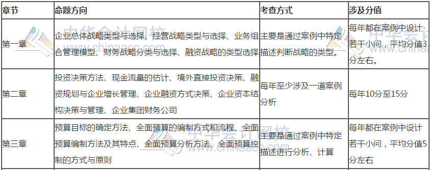 【干货】掐指一算 距高会考试还有一个多月 这些内容要重点关注！