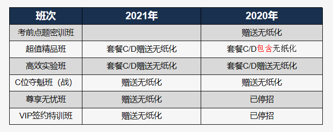 中级会计考试计算器不好用 建个excel来算如何？官方回复了！