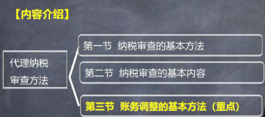 内容介绍、