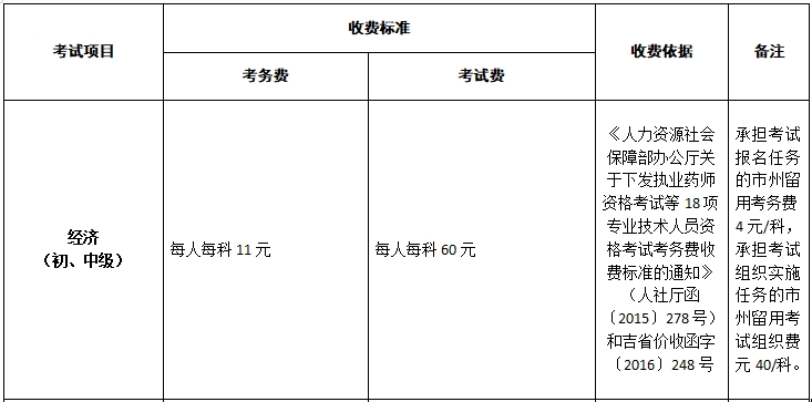 吉林初中级经济师报名收费标准