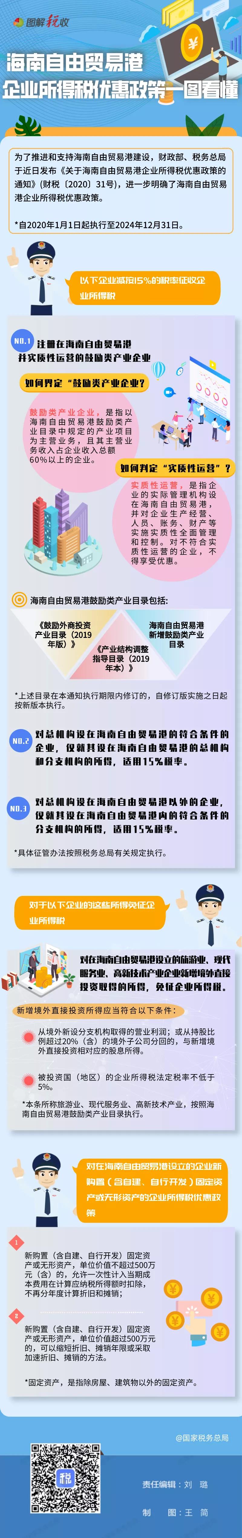 一张图看懂：海南自贸港有哪些企业所得税优惠