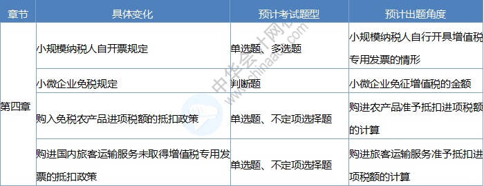 2020《经济法基础》考情分析及考点