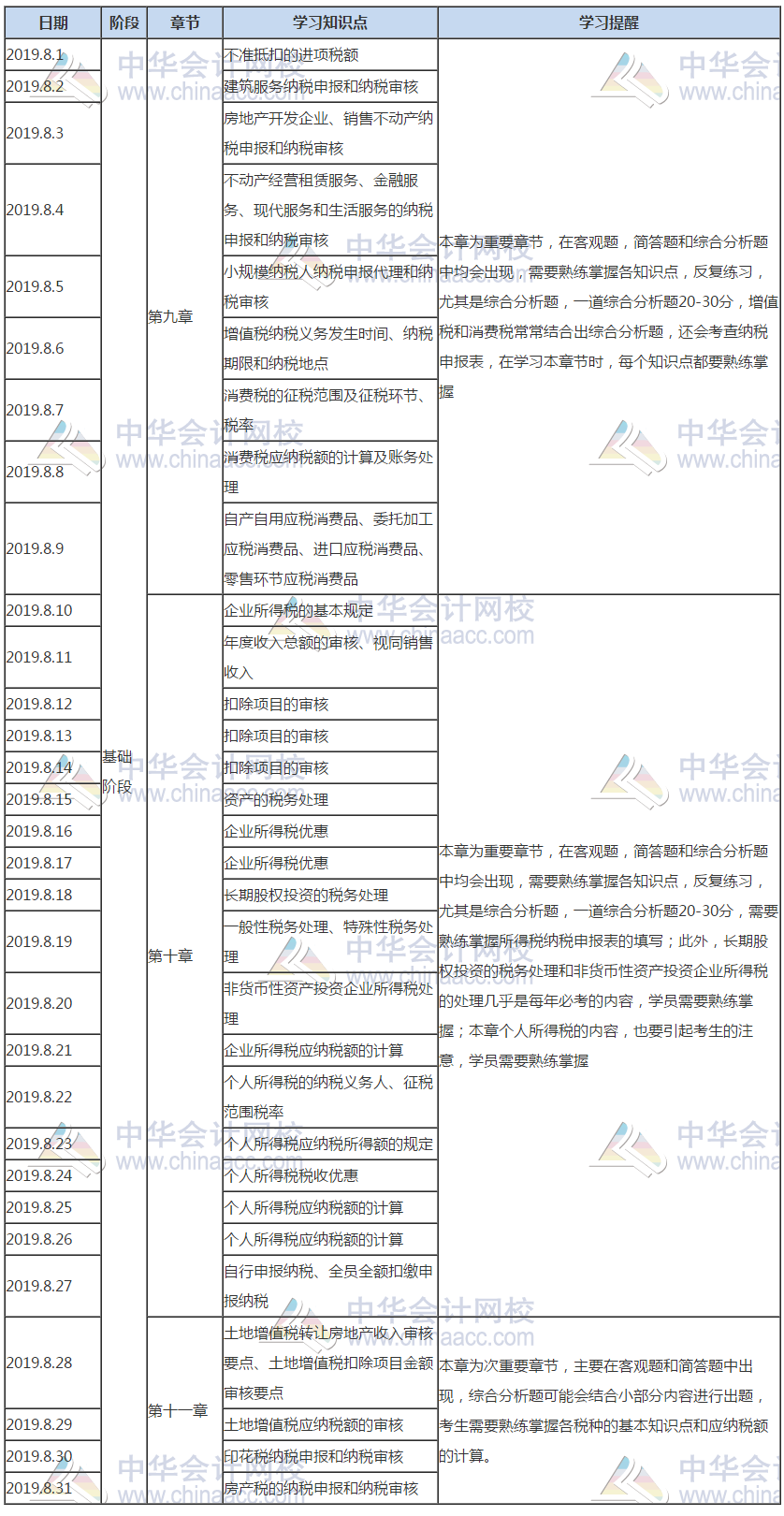 涉税服务实务8月份学习计划