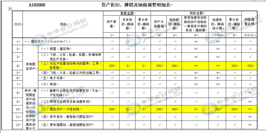 广告业固定资产如何计提折旧?