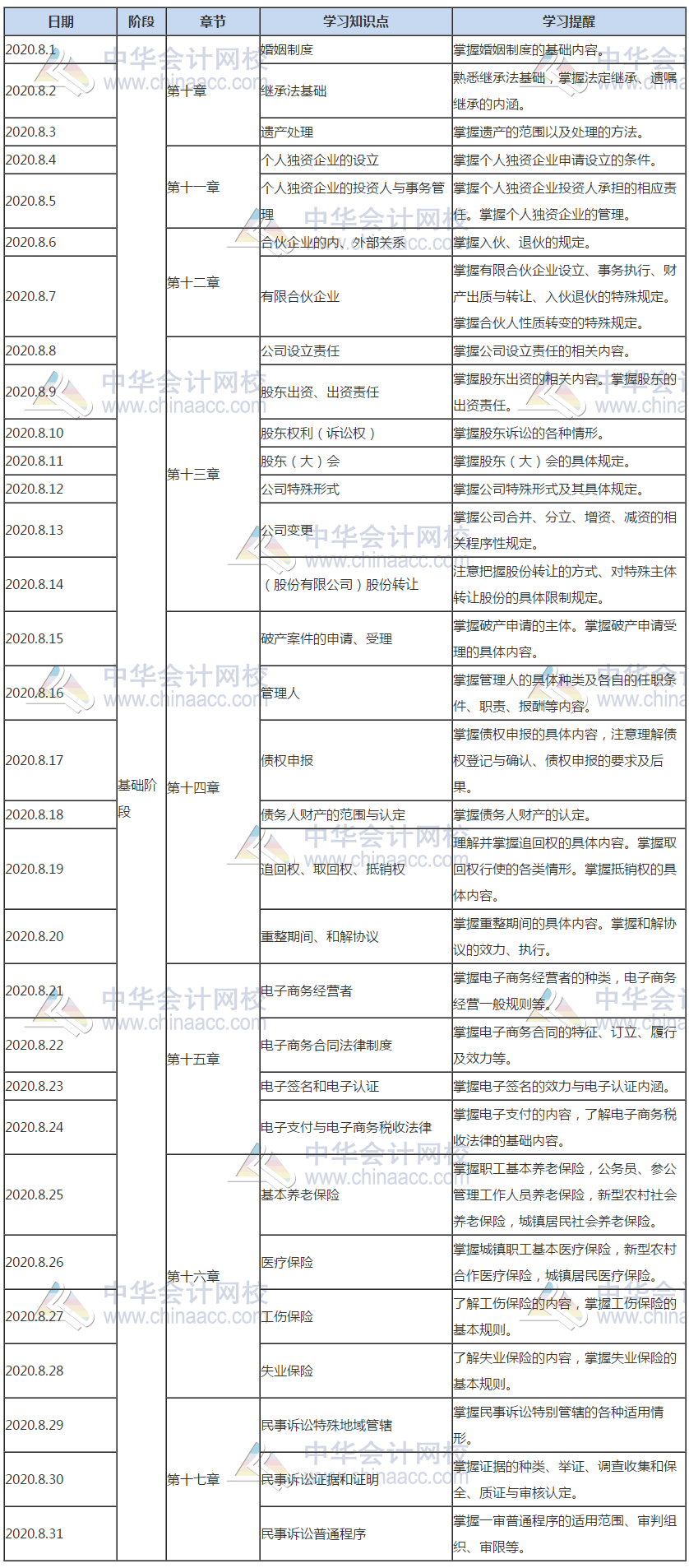 涉税服务相关法律8月学习计划