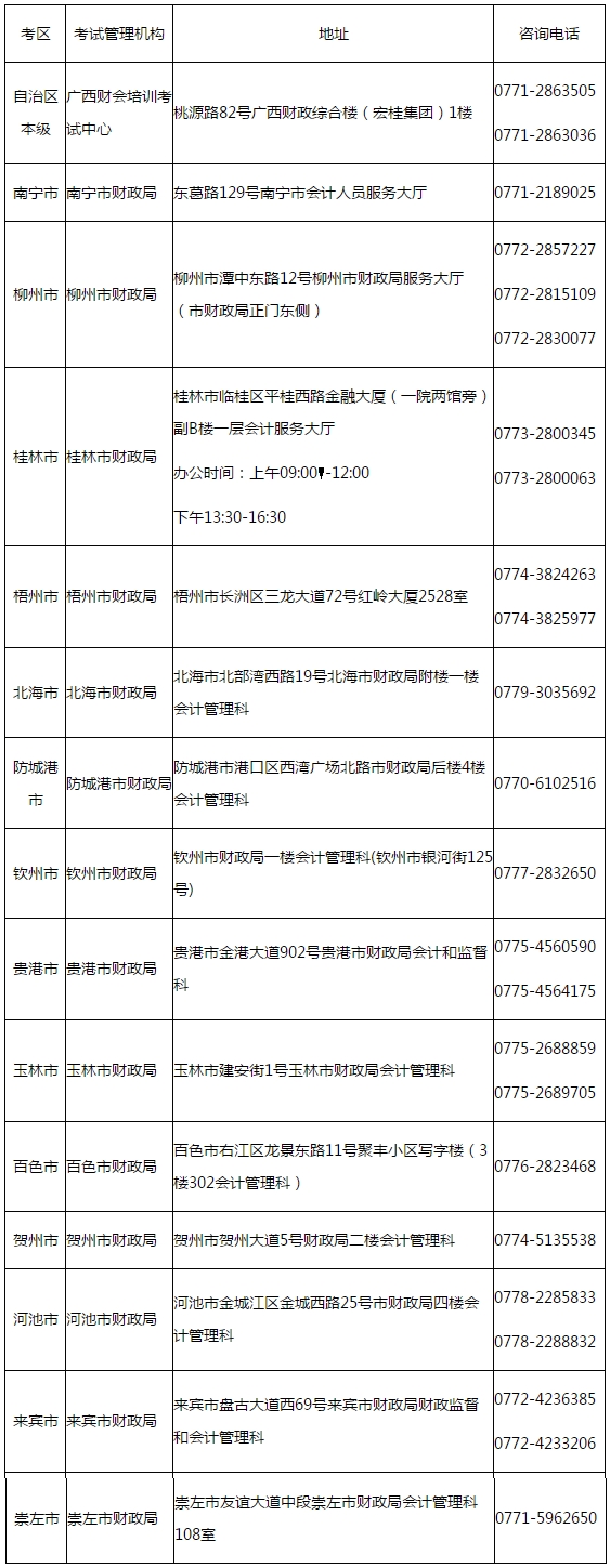 广西发布2020年初级会计考试考生可申请退费、转考通知！