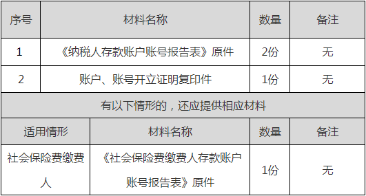 正保会计网校