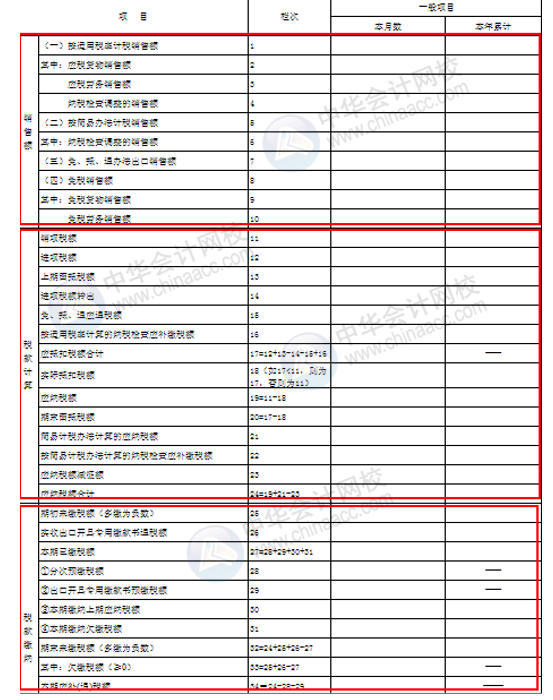 正保会计网校