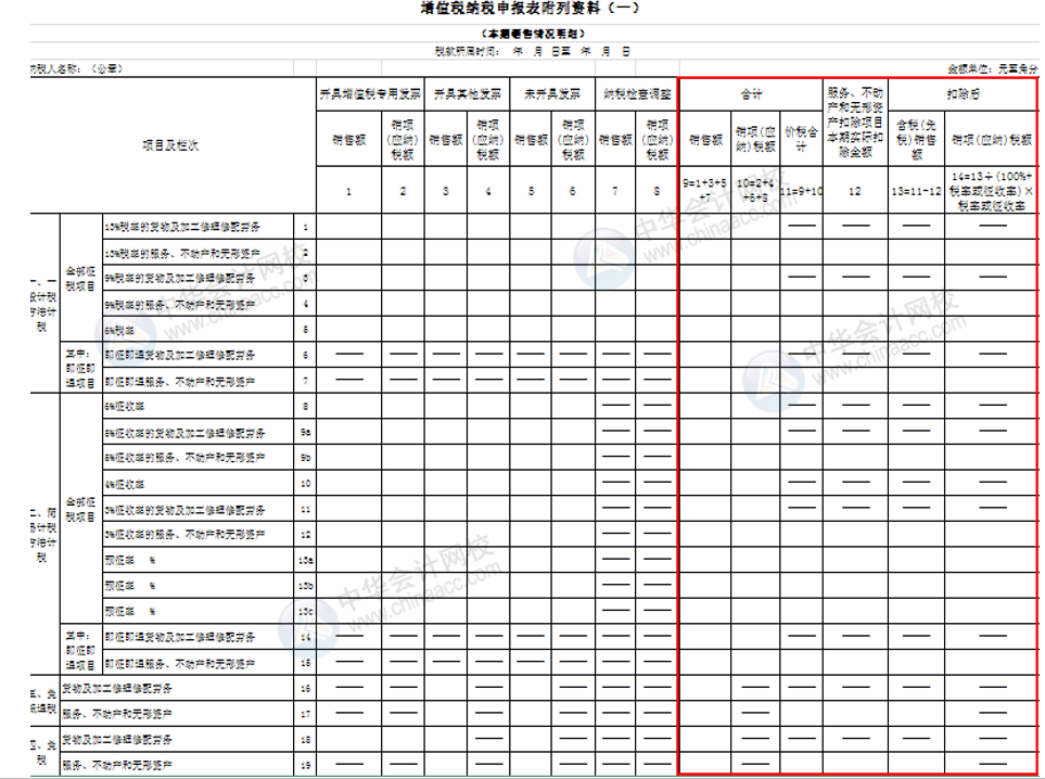 正保会计网校