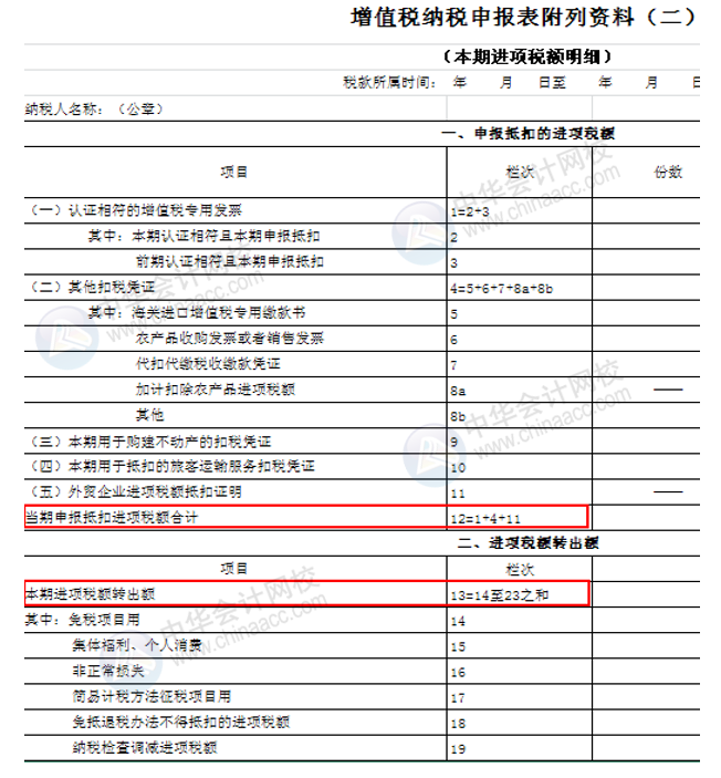 正保会计网校