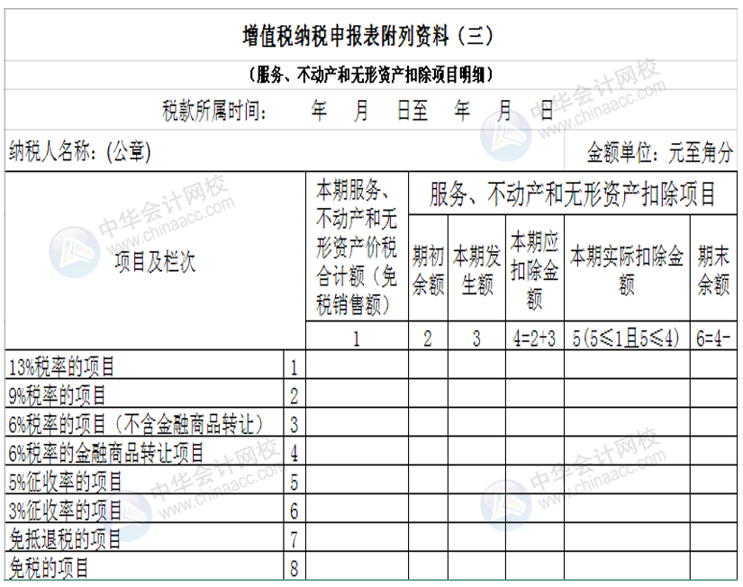 正保会计网校