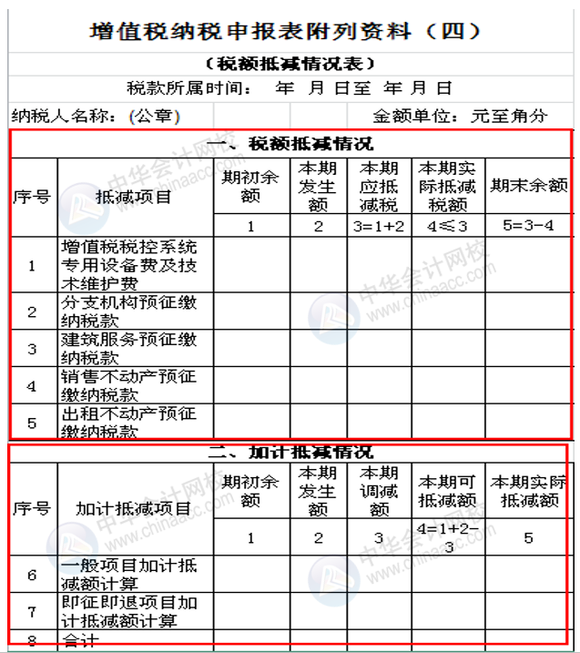 正保会计网校