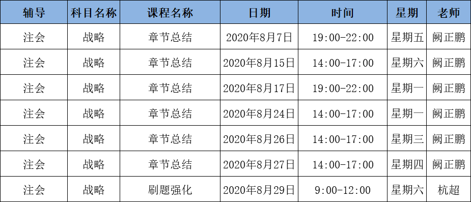 2020年注会C位冲刺密卷班《战略》课表