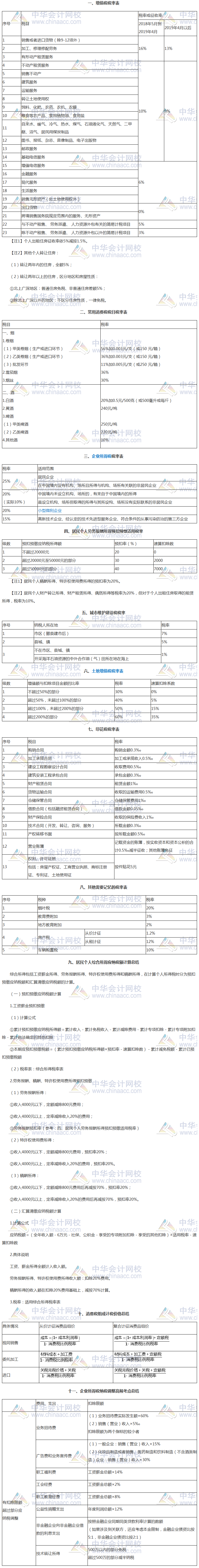 考试救命资料！税务师税法速记讲义！火速下载~