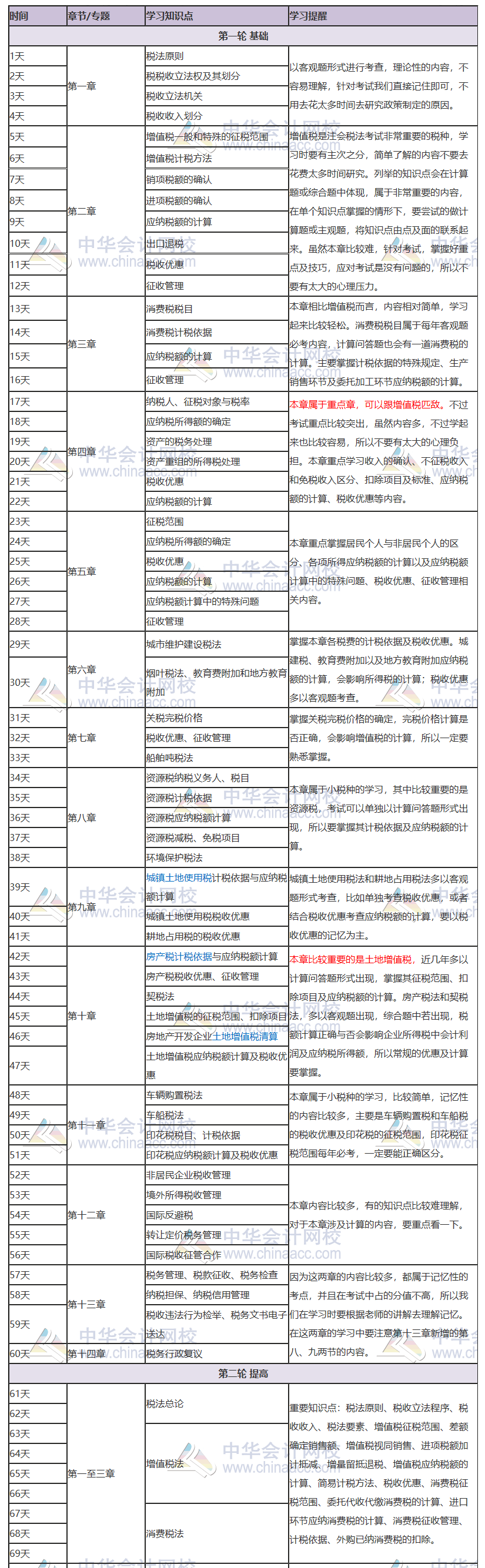 【新鲜出炉】2020注册会计师《税法》三轮学习计划表