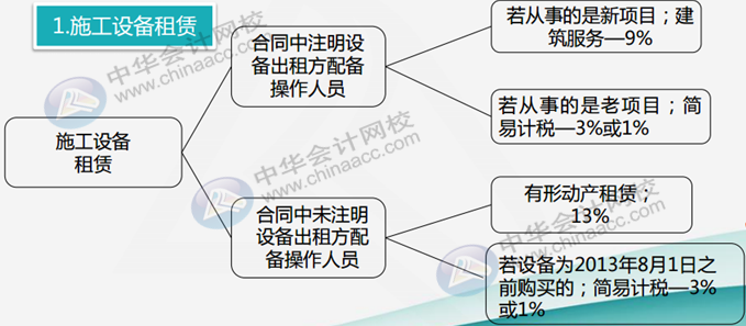 正保会计网校