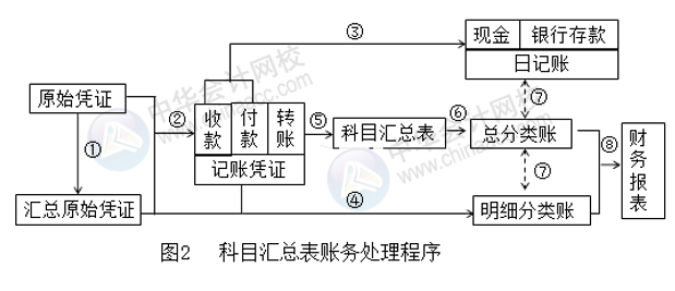 正保会计网校