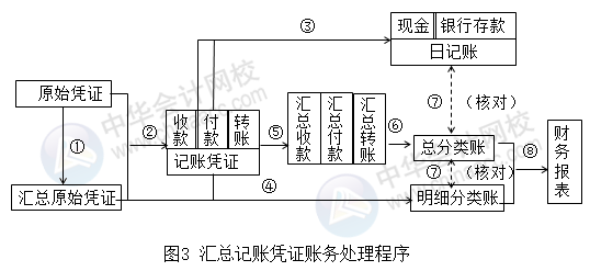 正保会计网校