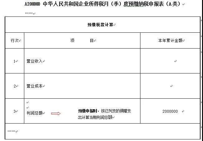 爱心助扶贫可享扣除！相关知识和申报要点已梳理，快快收藏吧~