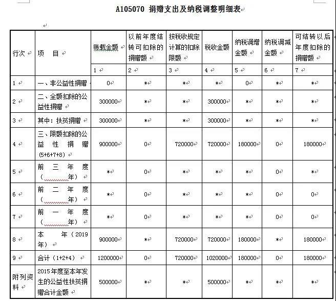 爱心助扶贫可享扣除！相关知识和申报要点已梳理，快快收藏吧~