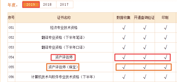 2019资产评估资格证书办理进度 (1)