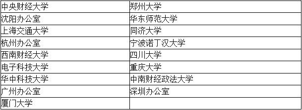 【考生关注】四大招聘的目标院校到底有哪些？