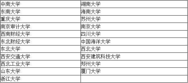 【考生关注】四大招聘的目标院校到底有哪些？