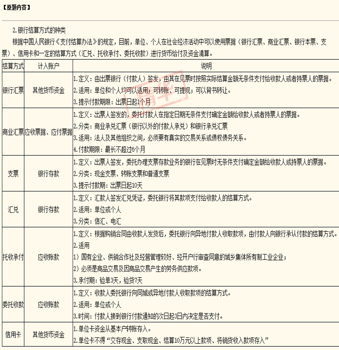 正保会计网校- 【提示付款期】