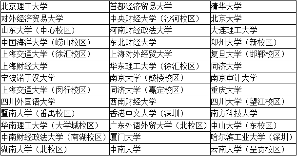 【考生关注】四大招聘的目标院校到底有哪些？