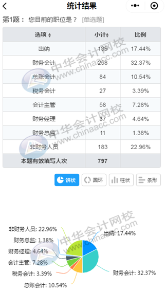 正保会计网校