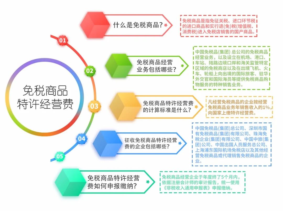 正保会计网校