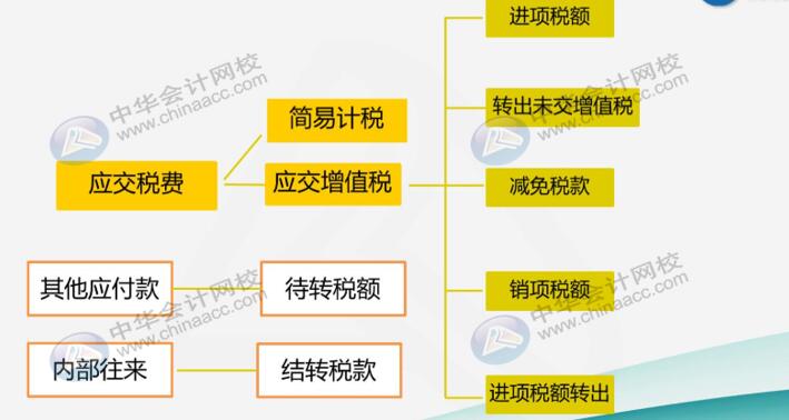 建筑业企业很难吗？先看看他有哪些特有的会计科目