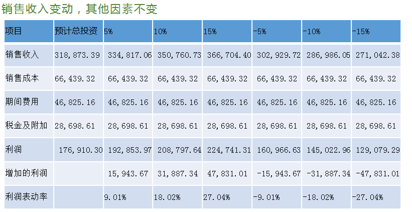 正保会计网校