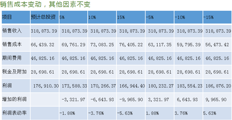 正保会计网校